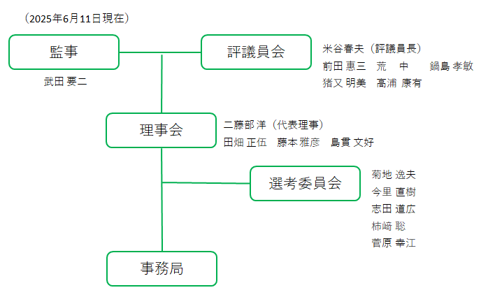 組織図